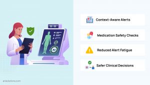 AI-powered EHR providing context-aware alerts and medication safety checks.