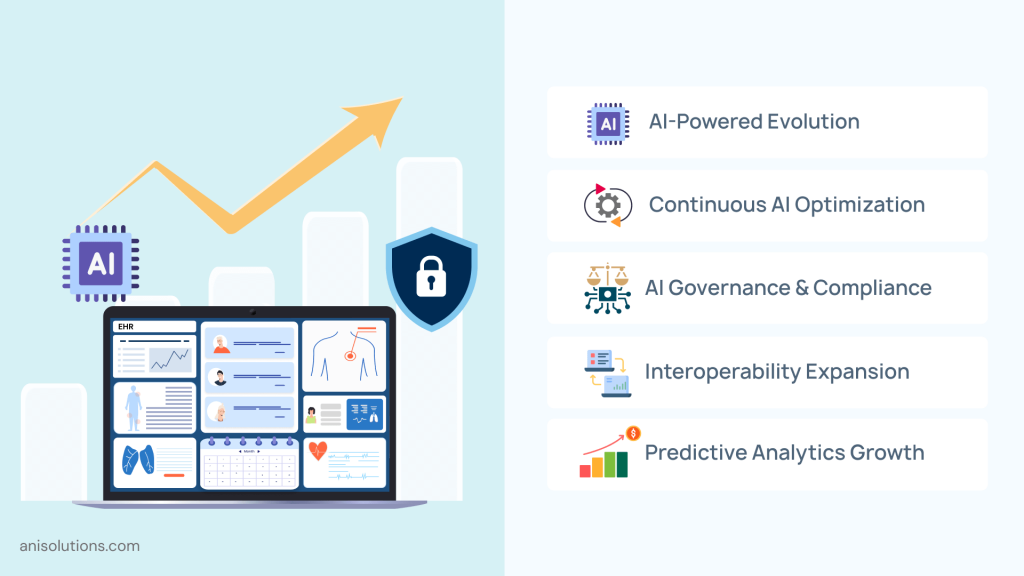 Full-time EHR developers ensuring long-term ownership, compliance, and scalable EHR growth.