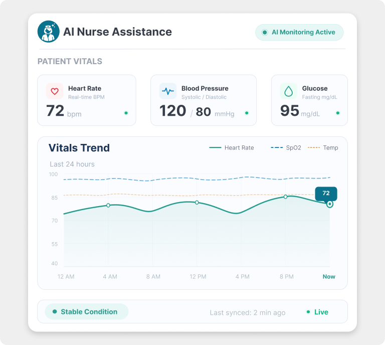 AI nurse assistance module - automated triage guidance in custom EHR system