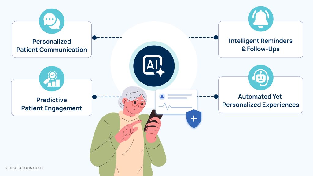AI-powered patient engagement delivering personalized reminders, predictive outreach, and proactive healthcare communication.