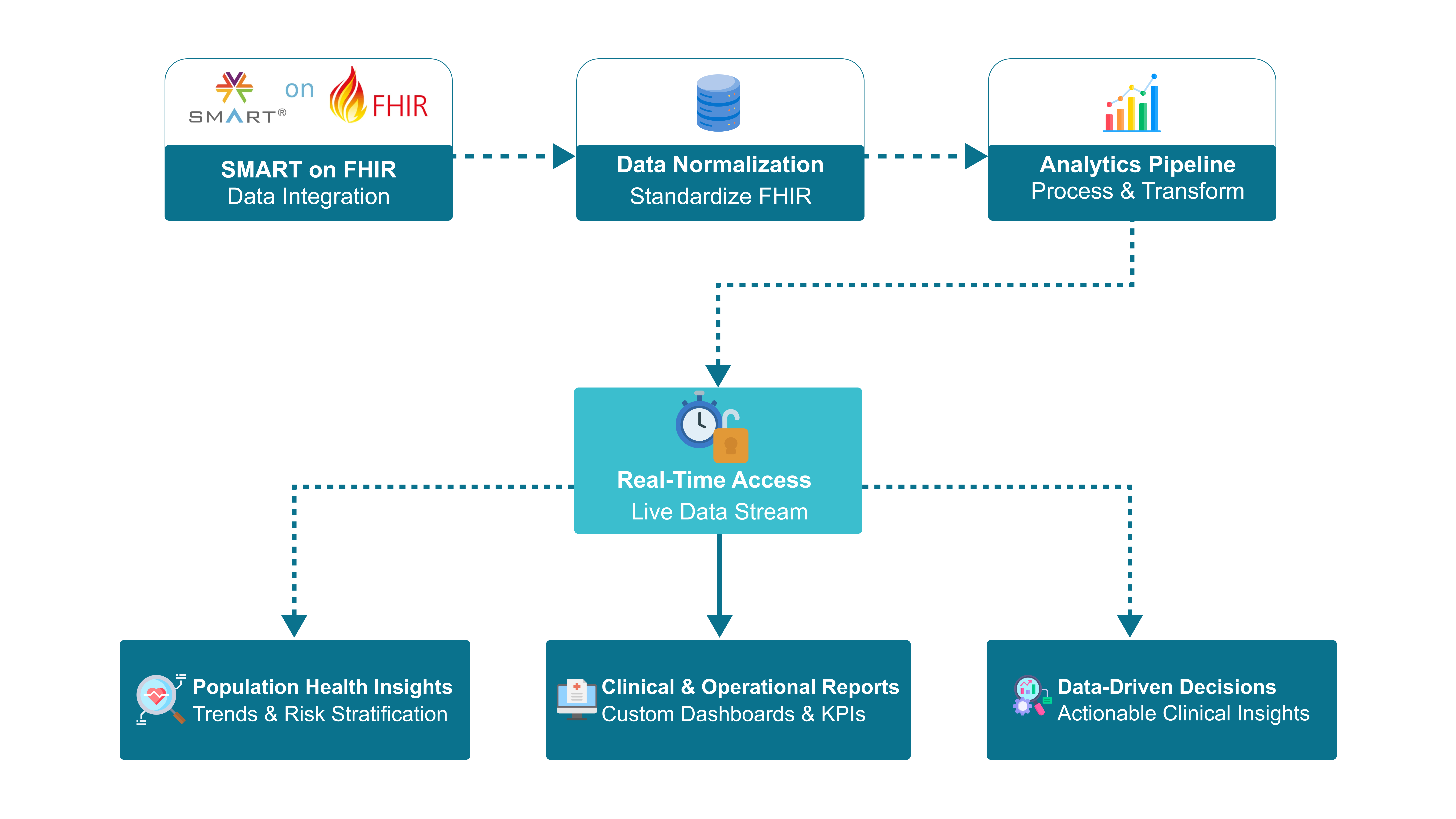 Intuitive-Dashboards