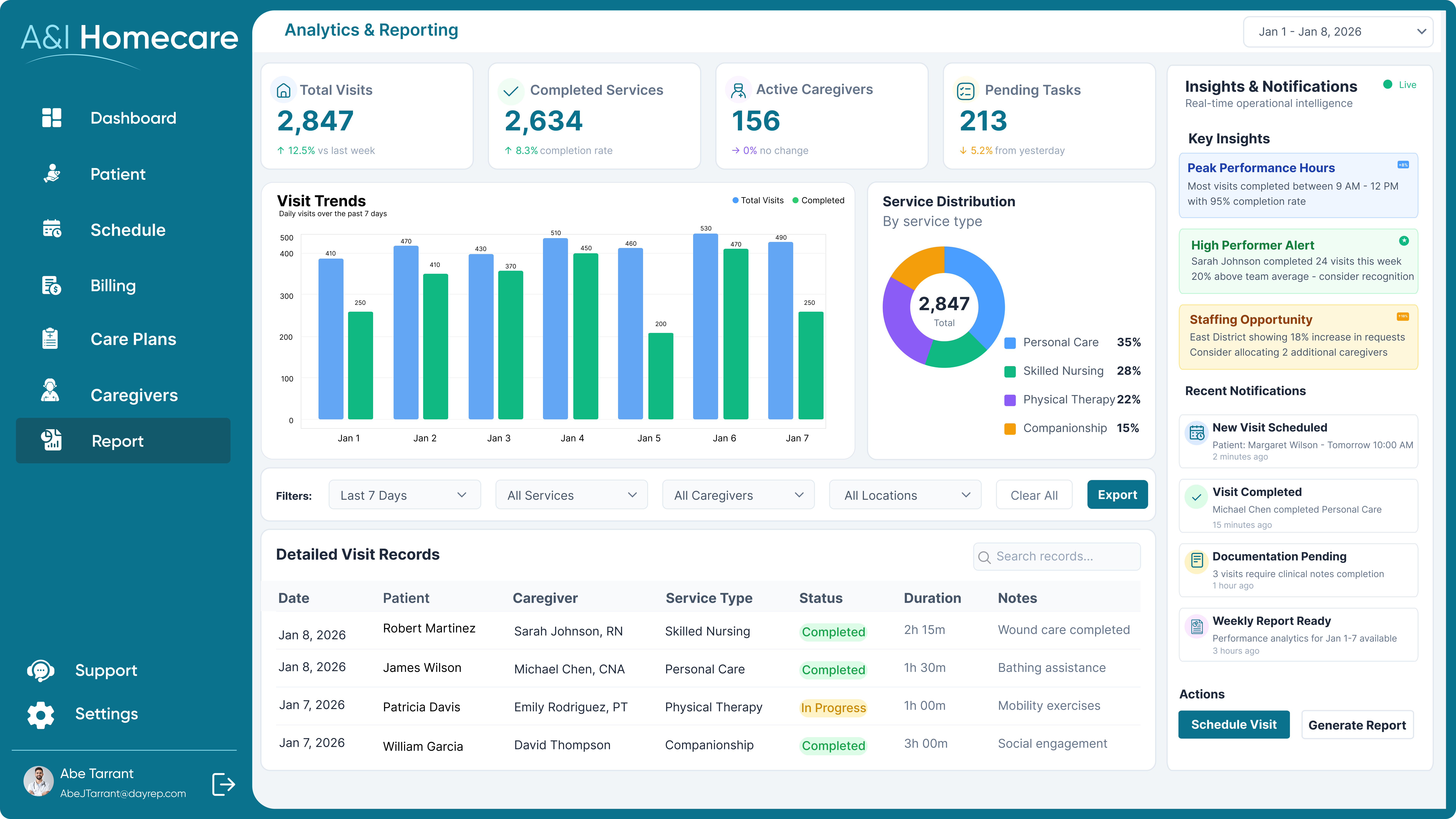 Intuitive-Dashboards