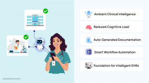 A clinician using a smartphone with connected AI tools for mobile-first cloud-based EHR access.