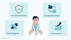 EHR architecture best practices emphasizing security-first, interoperability, modularity, and scalability.