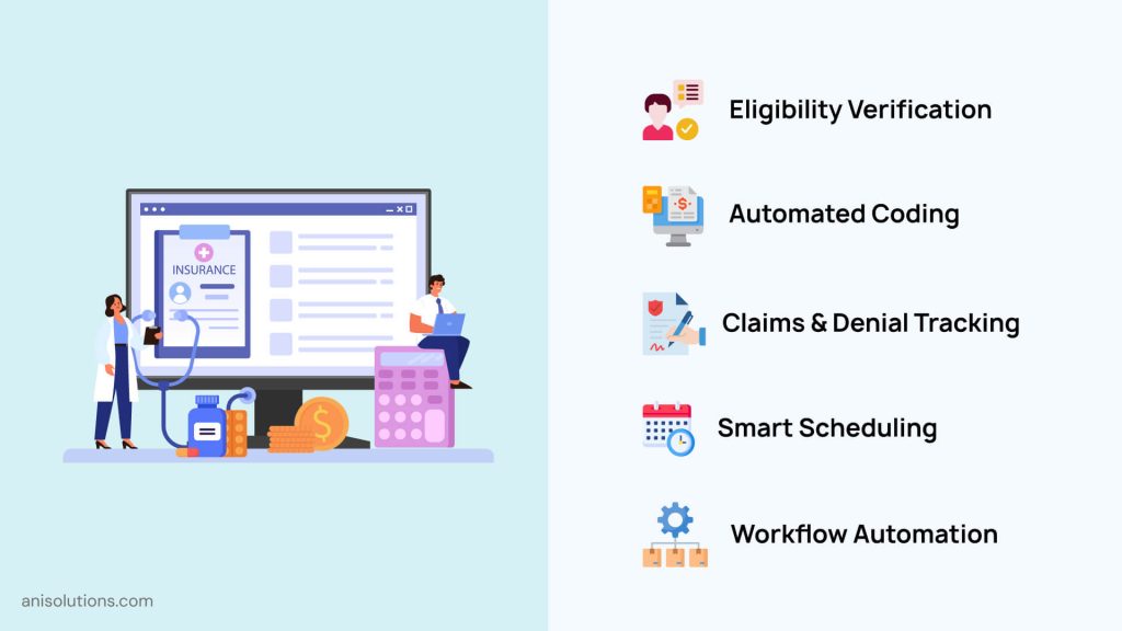 EHR billing dashboard showing eligibility checks, coding, claims, and scheduling automation.