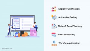EHR billing dashboard showing eligibility checks, coding, claims, and scheduling automation.