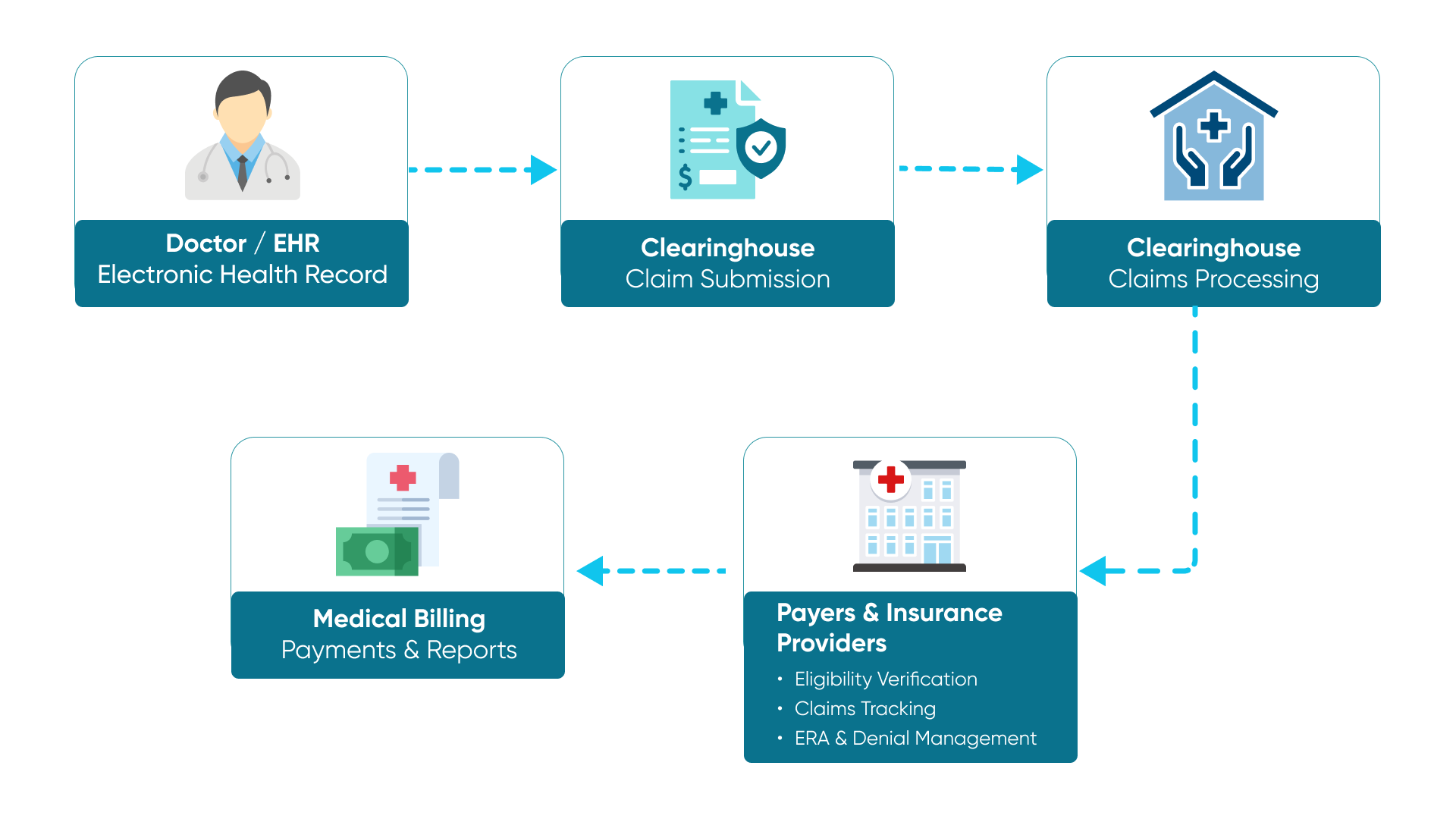 Smart-Patient-Management