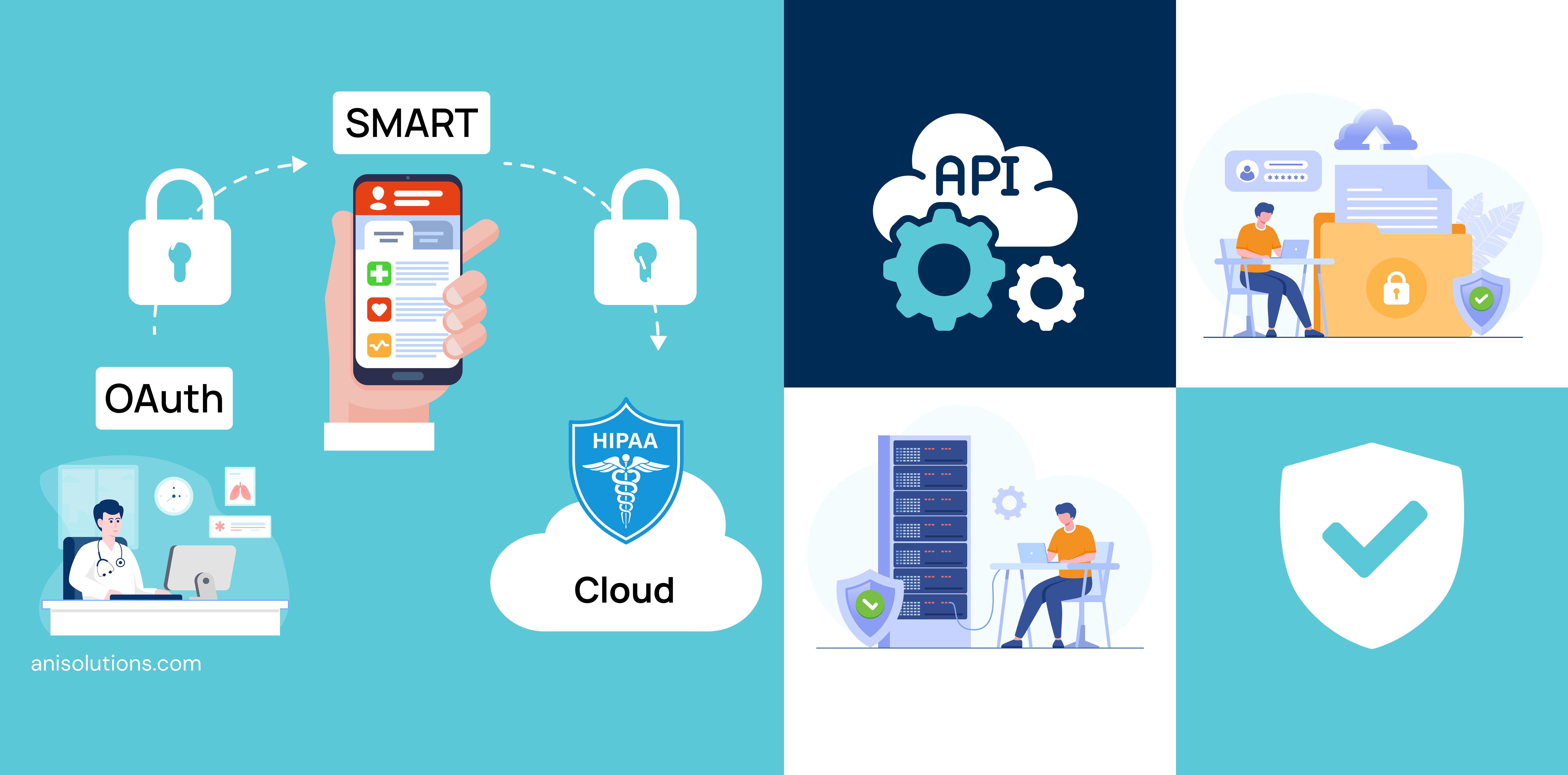 Healthcare API Security: OAuth, SMART & HIPAA Guide