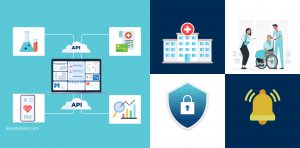 API-first EHR architecture connecting labs, analytics, security, and clinical systems.