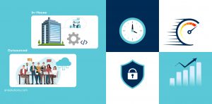 Visual comparison of in-house and outsourced EHR development paths and outcomes.