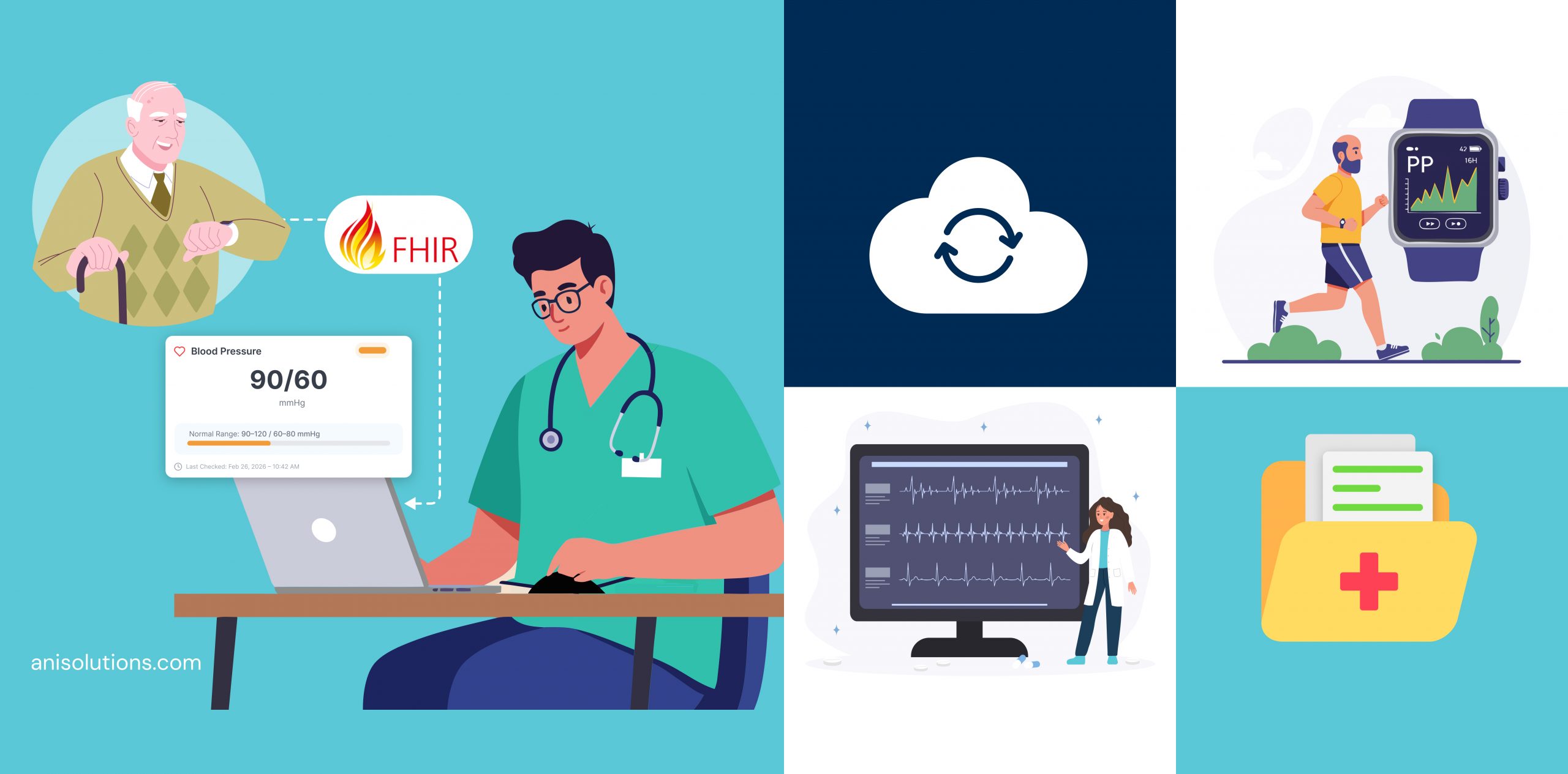 Medical Device EHR Integration Using FHIR