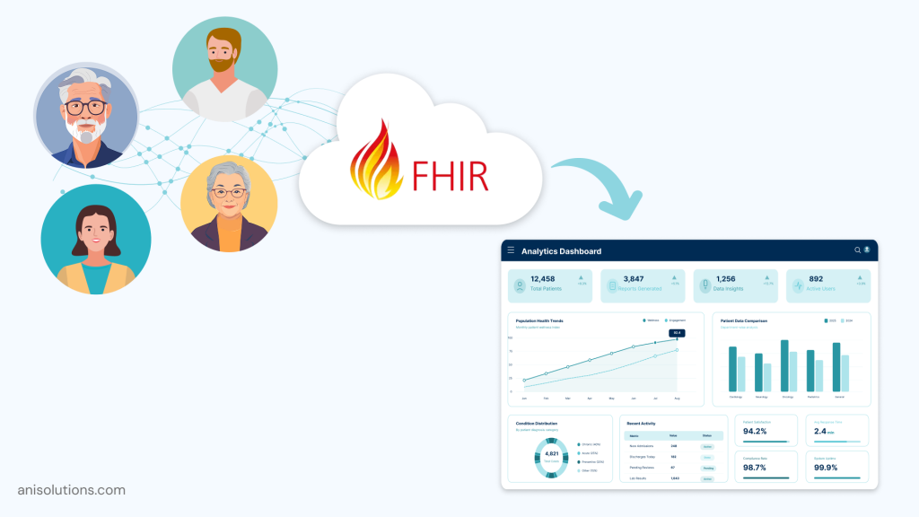 Bulk FHIR data export supporting population health analytics and scalable healthcare data processing.
