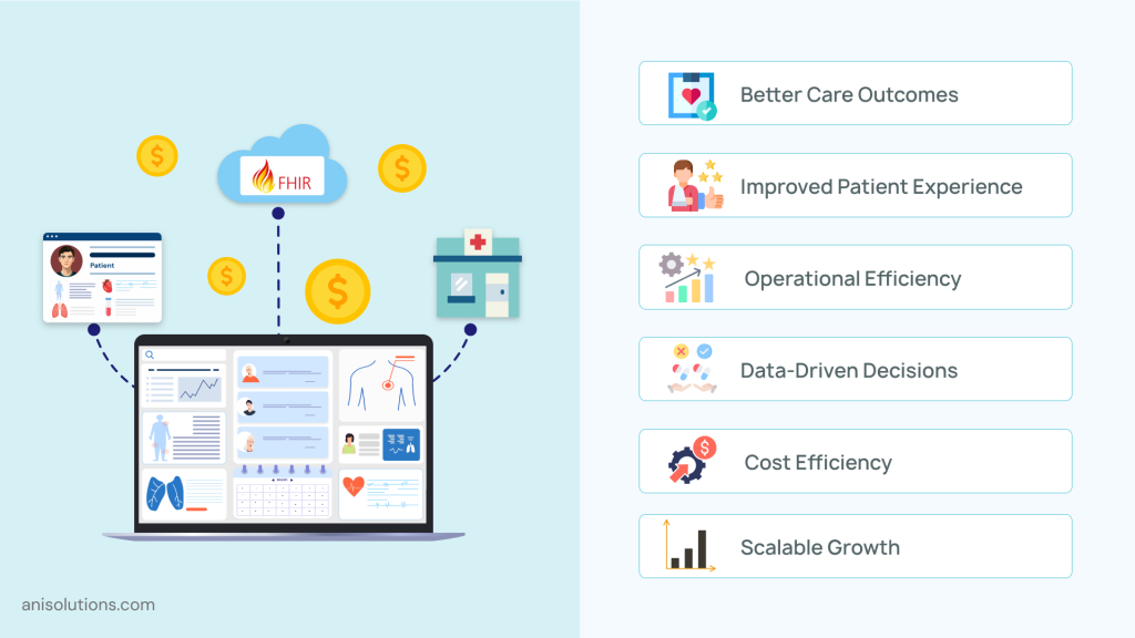 EHR system connected with FHIR showing improved outcomes, efficiency, cost savings, and scalability.