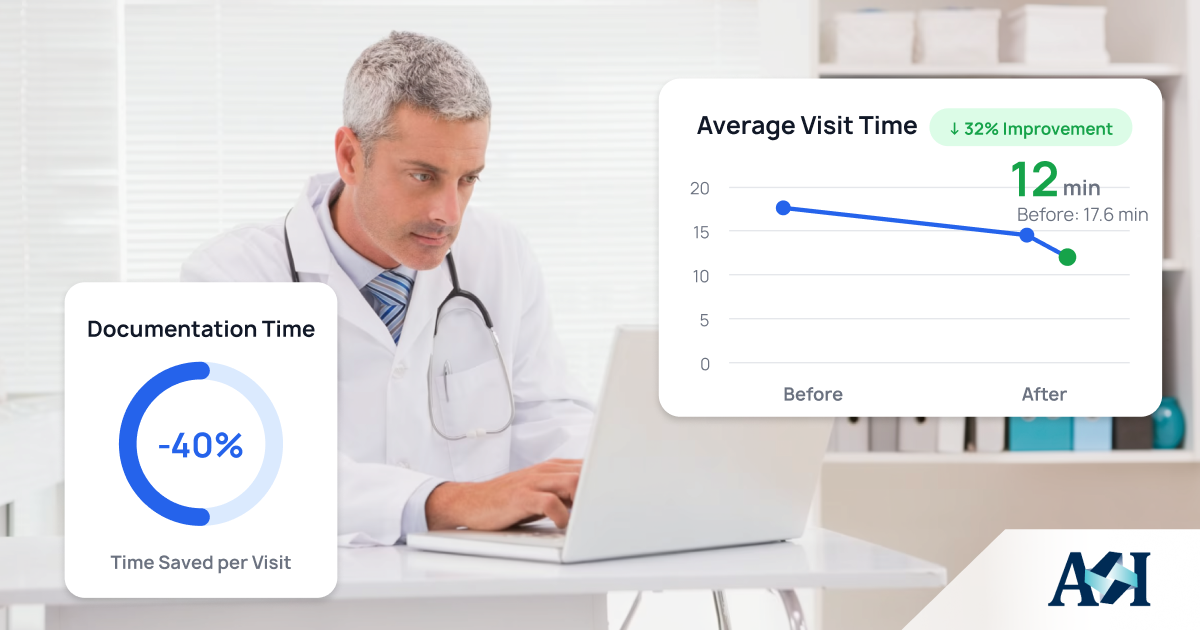 Custom urgent care EHR showing reduced average visit time and faster clinical documentation.