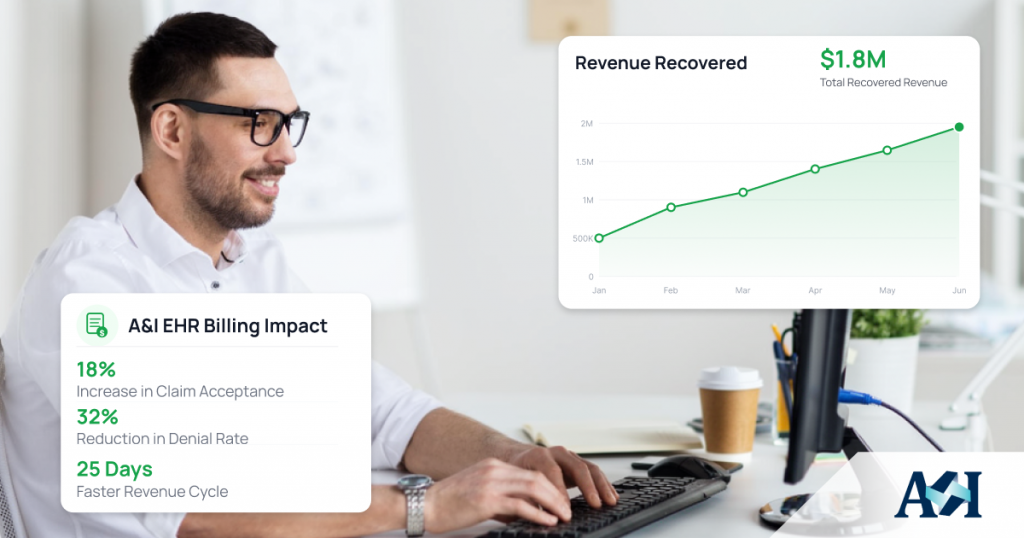 A&I EHR Billing Module Recovers $1.8M in Lost Revenue