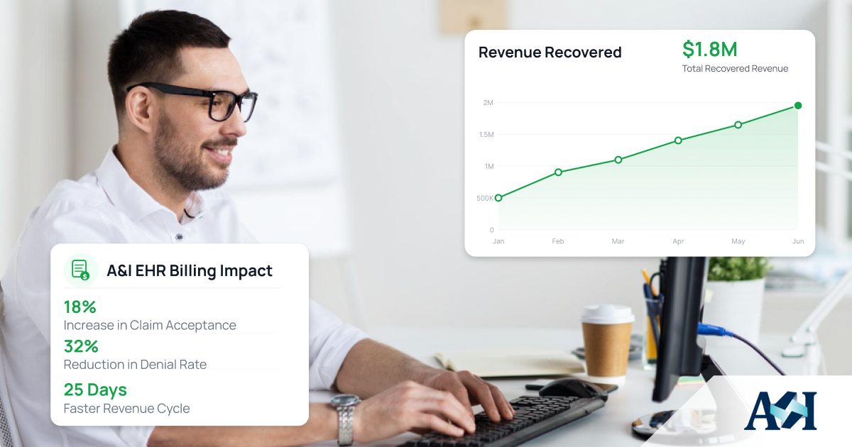 Custom EHR development for revenue cycle management helping a multi-site healthcare provider recover lost revenue
