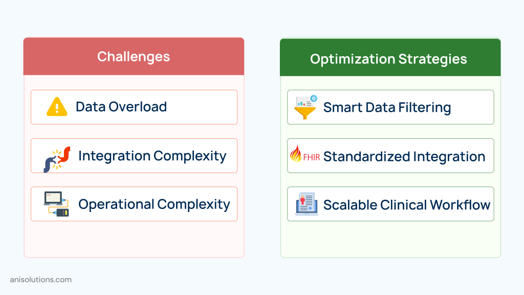 Medical device EHR integration challenges and FHIR-based optimization strategies for healthcare