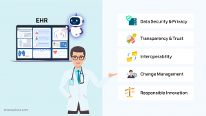 Doctor presenting EHR system with icons for data security, interoperability, and transparency.