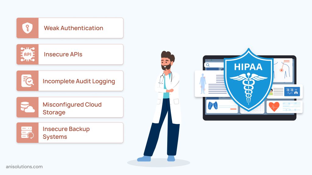 Common HIPAA compliance risks including weak authentication, insecure APIs, and audit gaps.
