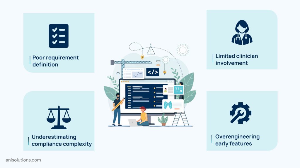 Infographic highlighting common pitfalls in EHR system development, including poor requirement definition, limited clinician involvement, underestimating compliance complexity, and overengineering early features.