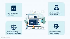 Infographic highlighting common pitfalls in EHR system development, including poor requirement definition, limited clinician involvement, underestimating compliance complexity, and overengineering early features.
