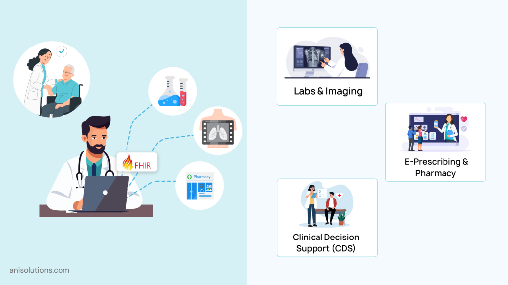 EHR integrated with labs, imaging, e-prescribing, and clinical decision support.