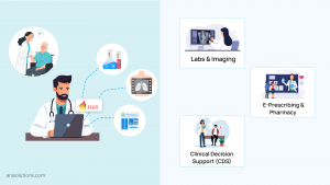 EHR integrated with labs, imaging, e-prescribing, and clinical decision support.