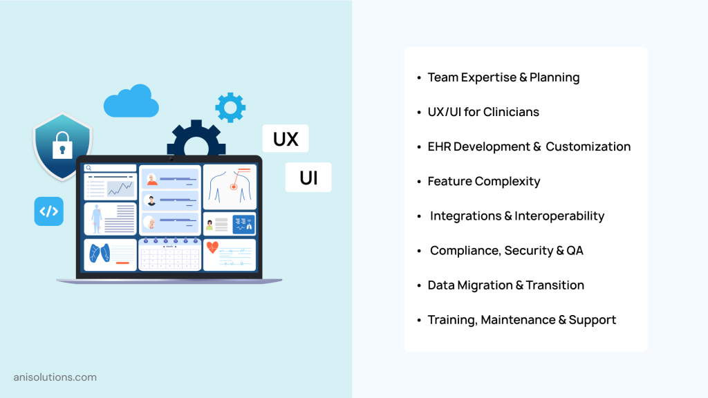 EHR development cost components including planning, UX, integrations, compliance, and maintenance.