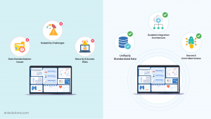 EHR integration challenges showing data standardization, security risks, and scalability issues.
