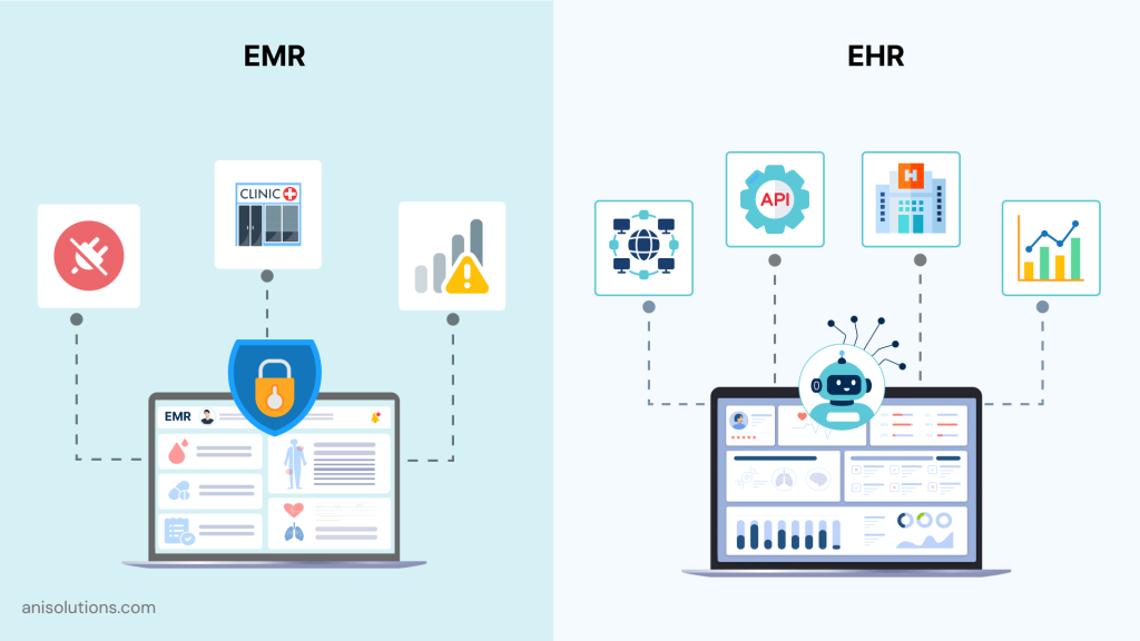 Core Functional Difference Between EMR and EHR Image