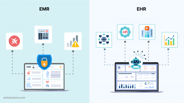 EMR vs EHR: Which to Develop in 2026?