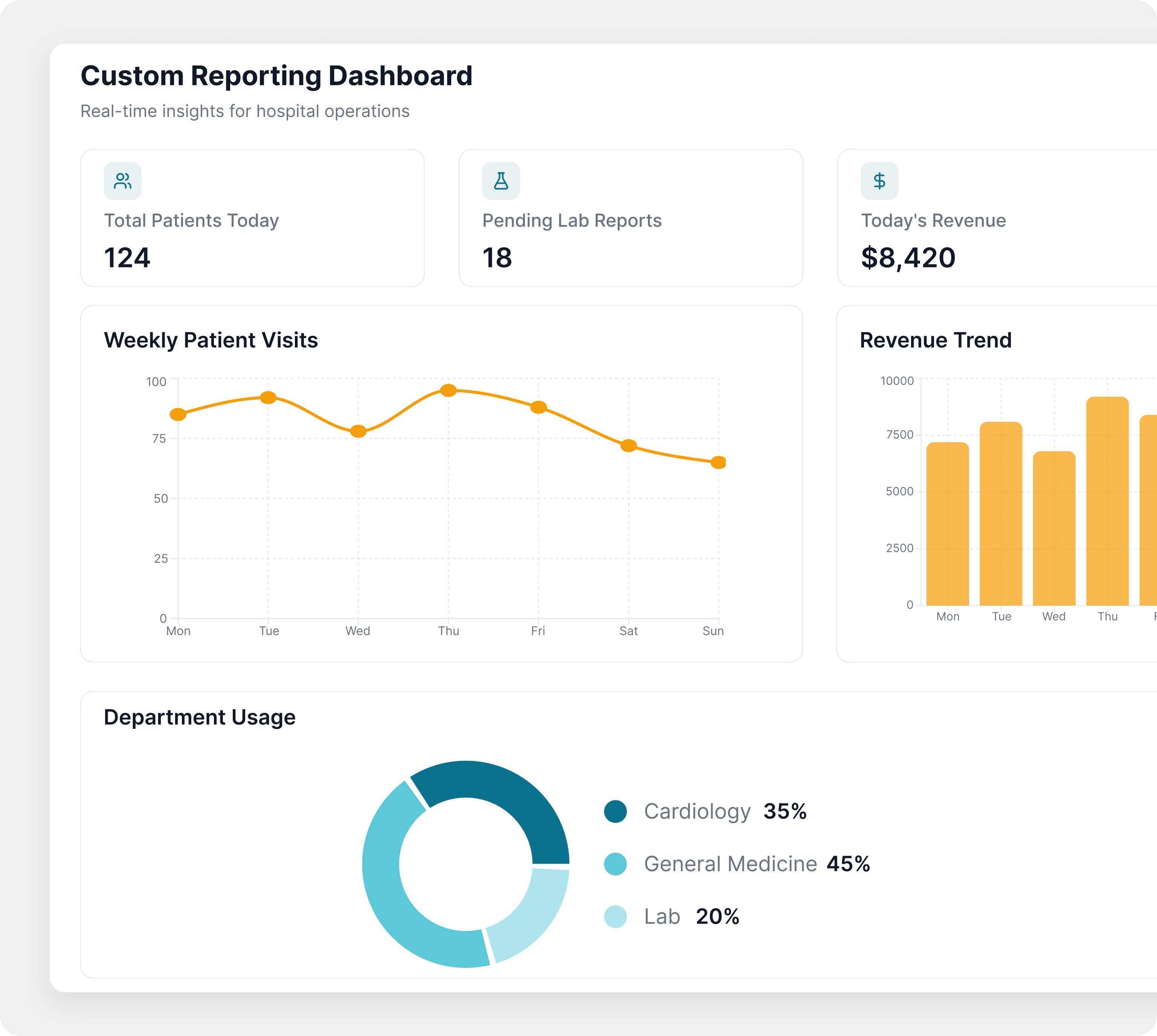 Reporting Dashboards