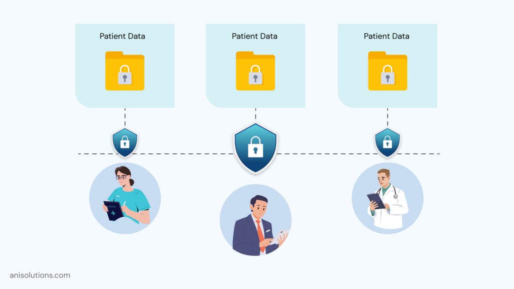 EHR architecture separating patient data with role-based access controls.