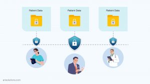 EHR architecture separating patient data with role-based access controls.
