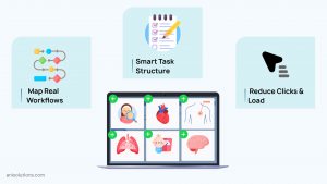Designing EHR workflows by mapping real specialty processes and tasks.