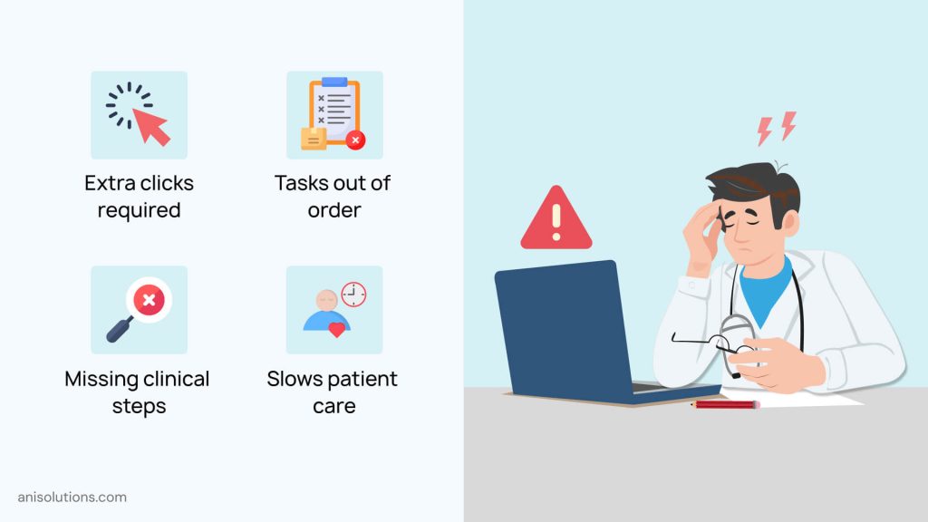 Clinician frustrated by EHR workflow misalignment, causing extra clicks and inefficiencies.