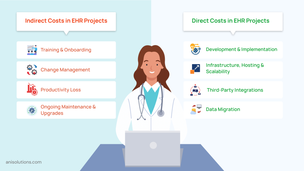 Direct & Indirect Costs in EHR Projects Image