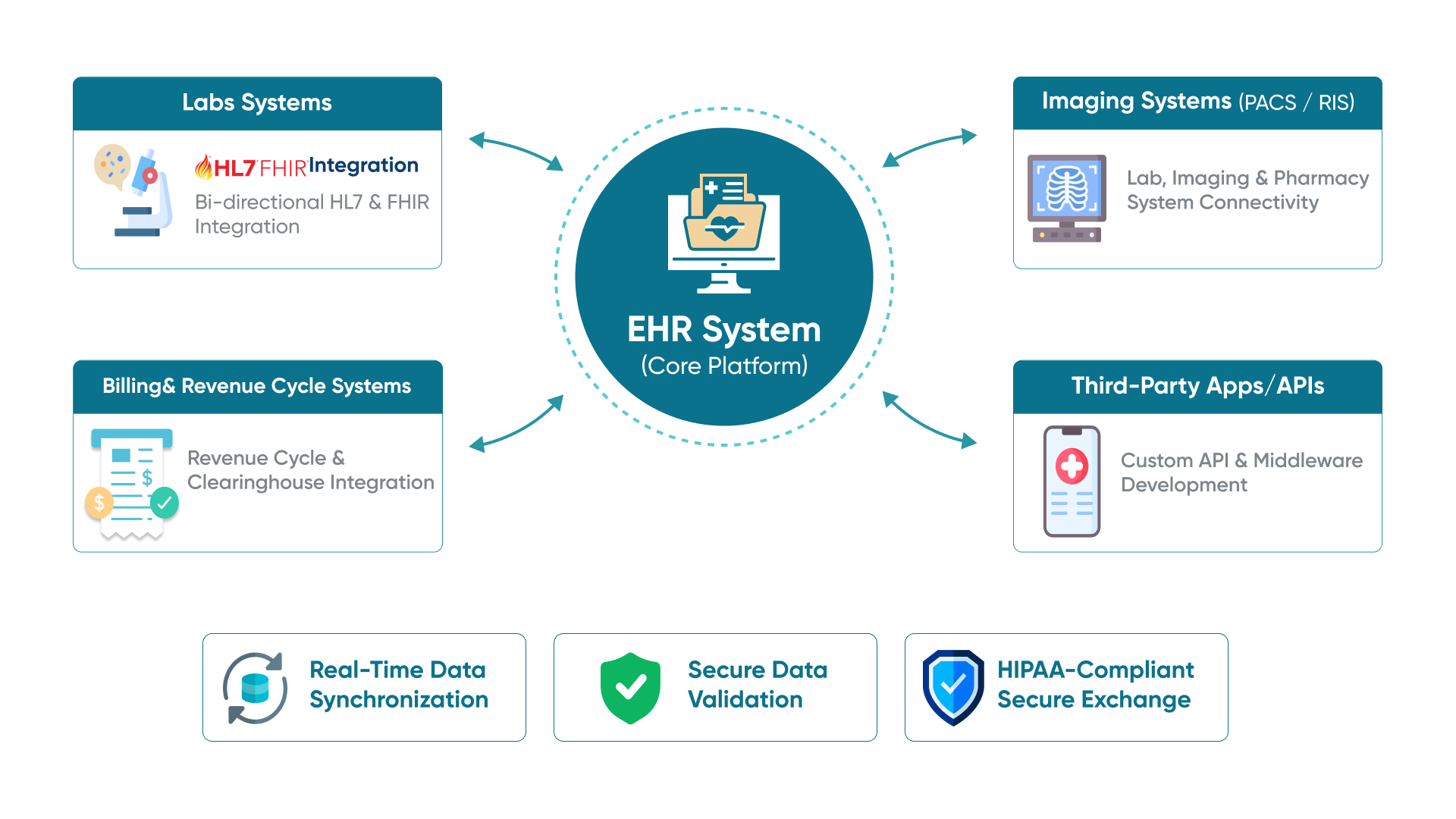Seamless-Patient-Onboarding UI