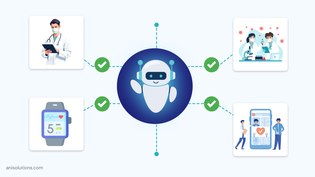 AI-driven healthcare ecosystem connecting wearables, EHR systems, clinicians, and real-time data insights.
