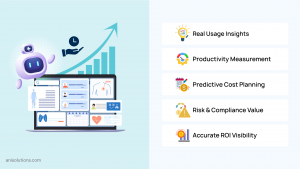 How AI Improves the Accuracy of EHR ROI Measurement?