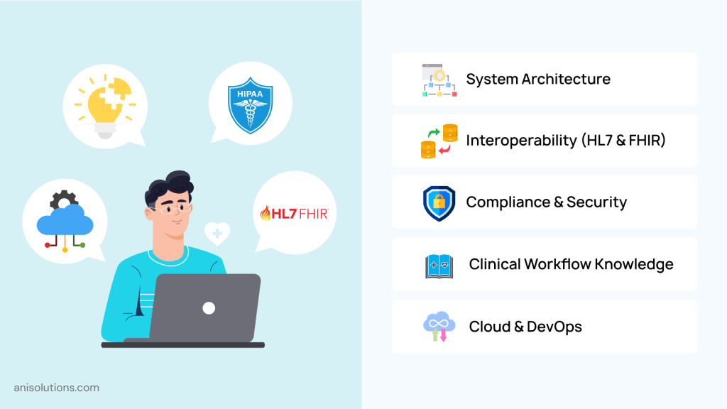 EHR developer skills checklist including HL7, FHIR, HIPAA compliance, and cloud DevOps expertise.