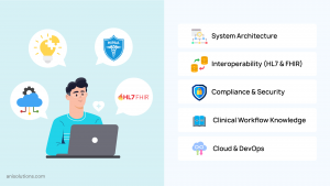 EHR developer skills checklist including HL7, FHIR, HIPAA compliance, and cloud DevOps expertise.