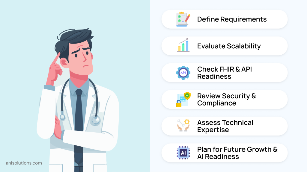 Healthcare interface engine selection process covering scalability, FHIR readiness, compliance, and AI.