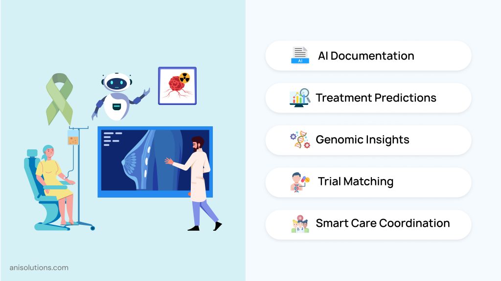 AI oncology EHR system features including treatment predictions, genomic insights, and trial matching.