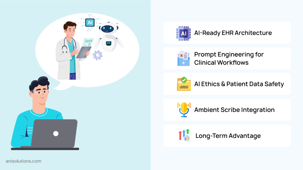 AI-ready EHR architecture illustration highlighting prompt engineering and secure clinical workflow integration.