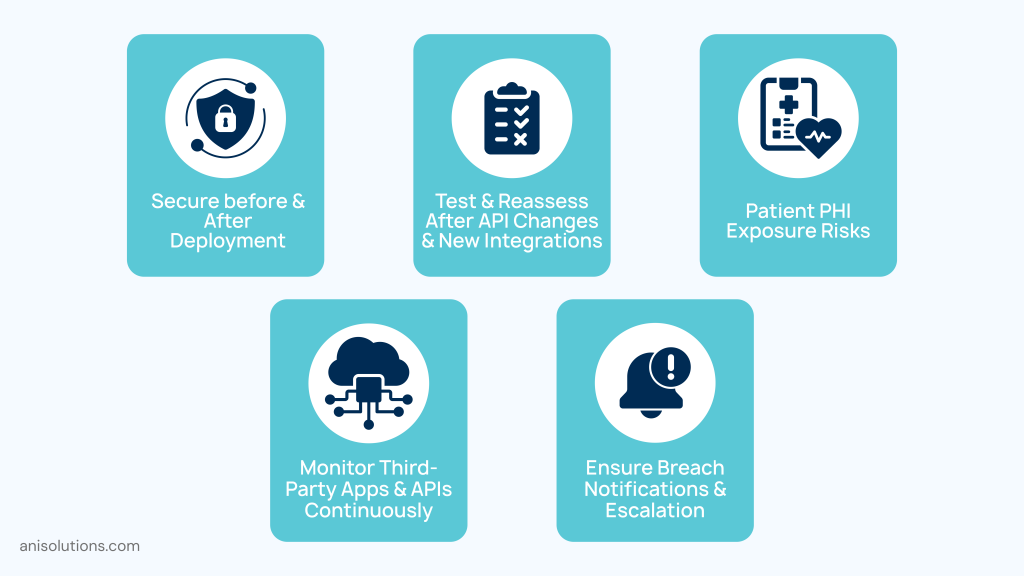 Security checklist addressing deployment, API monitoring, PHI risks, and breach response.