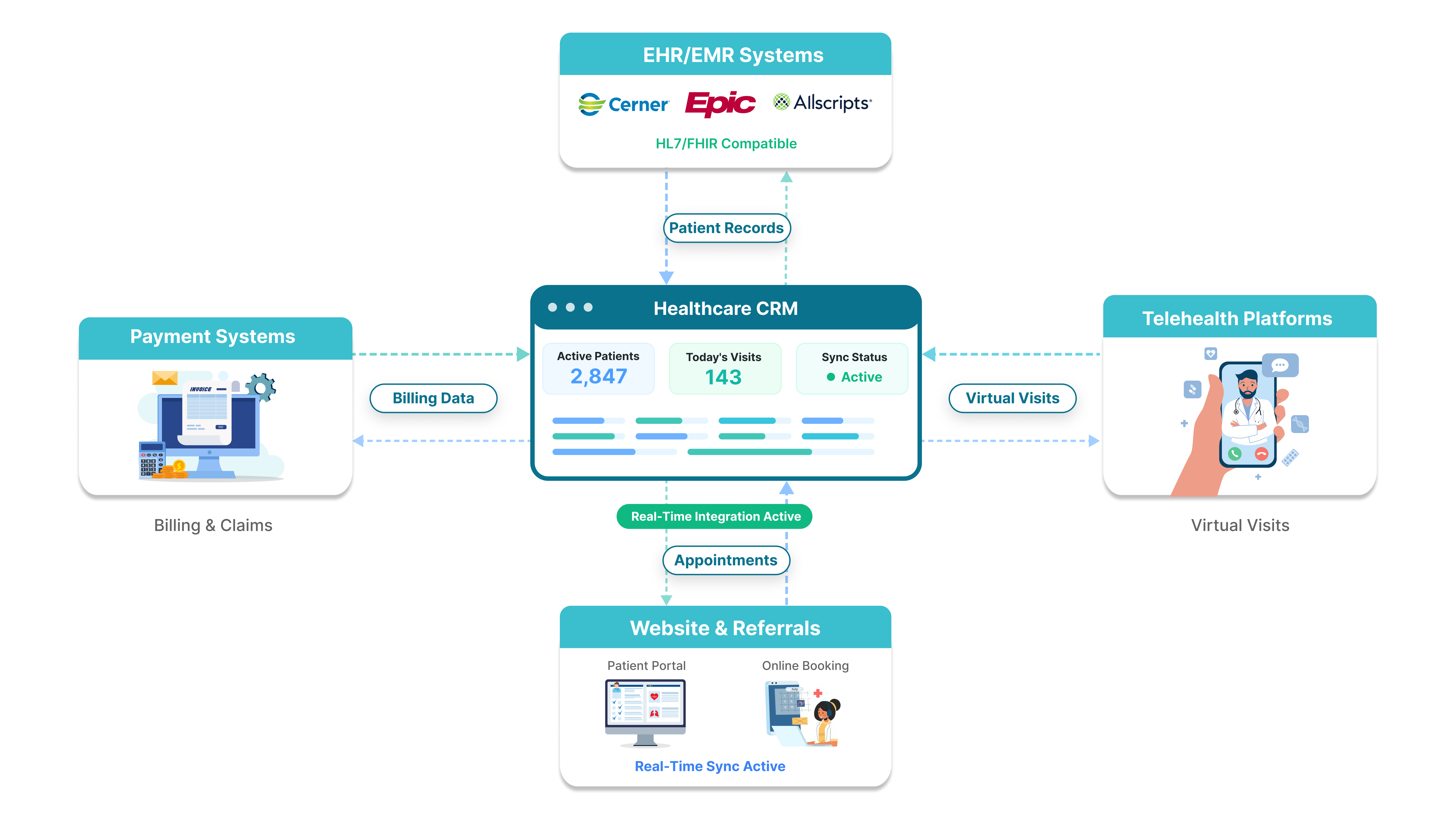 Revenue Cycle Management Dashboard