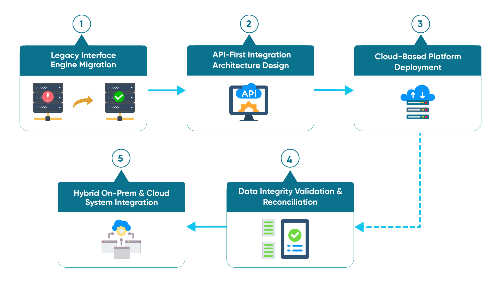 Smart-Patient-Management