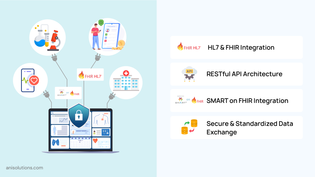 Interoperability Skills for Connected Healthcare Systems Image