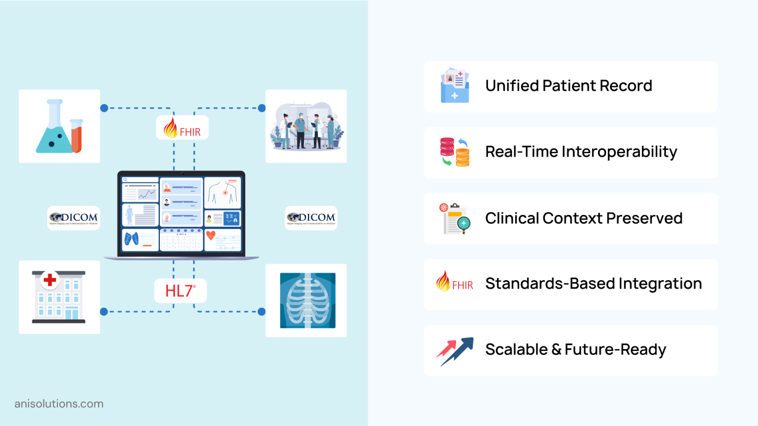 EHR Seamless Integrations Complete Guide